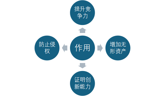 国内外专利申请服务,注册商标许可转让服务,长沙优企知识产权代理事务所（普通合伙）