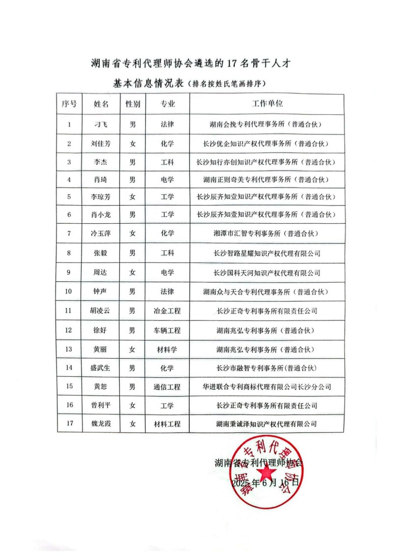 国内外专利申请服务,注册商标许可转让服务,长沙优企知识产权代理事务所（普通合伙）